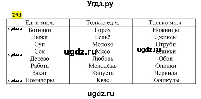 ГДЗ (Решебник к учебнику 2016) по русскому языку 5 класс Рыбченкова Л.М. / упражнение / 293