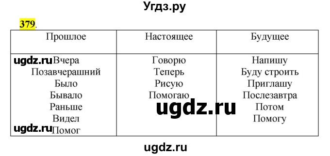 ГДЗ (Решебник к учебнику 2016) по русскому языку 5 класс Рыбченкова Л.М. / упражнение / 379