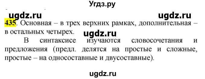 ГДЗ (Решебник к учебнику 2016) по русскому языку 5 класс Рыбченкова Л.М. / упражнение / 435