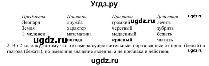 ГДЗ (Решебник к учебнику 2020) по русскому языку 5 класс Рыбченкова Л.М. / упражнение / 211