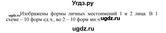 ГДЗ (Решебник к учебнику 2020) по русскому языку 5 класс Рыбченкова Л.М. / упражнение / 503