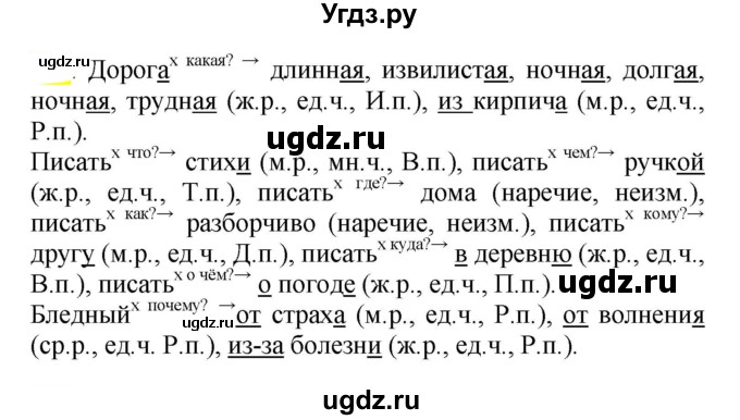 ГДЗ (Решебник к учебнику 2020) по русскому языку 5 класс Рыбченкова Л.М. / упражнение / 596