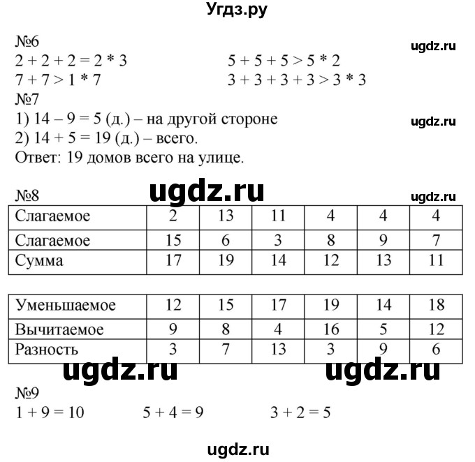 ГДЗ (Решебник к учебнику 2016) по математике 2 класс Дорофеев Г. В. / часть 1. страница / 92