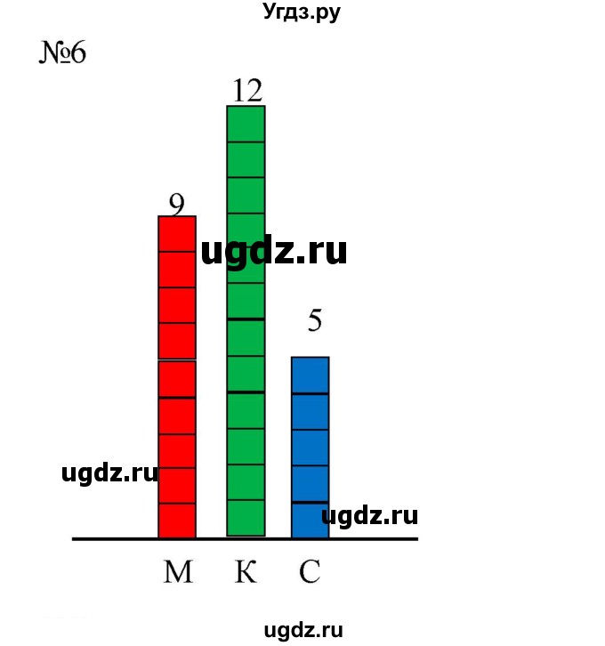 ГДЗ (Решебник к учебнику 2016) по математике 2 класс Дорофеев Г. В. / часть 2. страница / 80(продолжение 2)