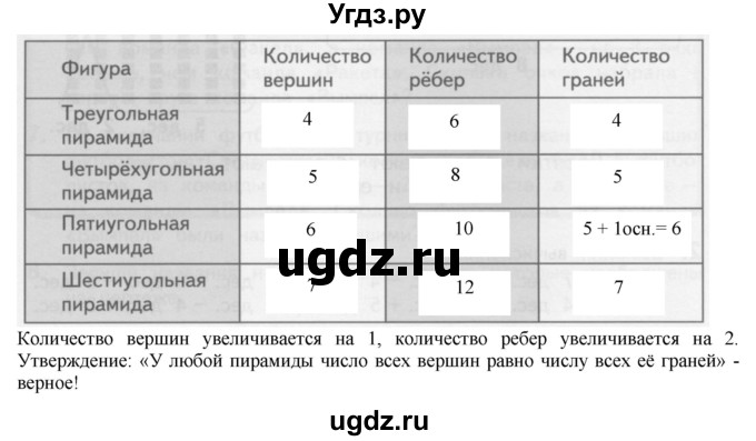 ГДЗ (Решебник к учебнику 2019) по математике 2 класс Дорофеев Г. В. / часть 1. страница / 115