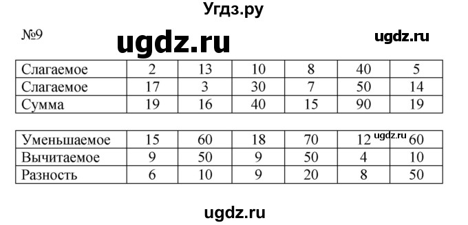 ГДЗ (Решебник к учебнику 2019) по математике 2 класс Дорофеев Г. В. / часть 1. страница / 133