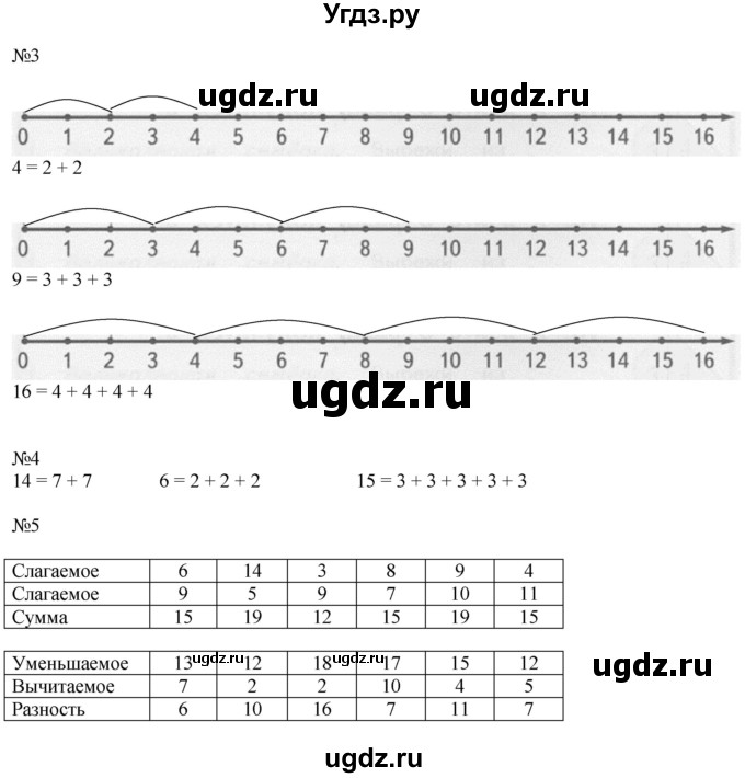 ГДЗ (Решебник к учебнику 2019) по математике 2 класс Дорофеев Г. В. / часть 1. страница / 24