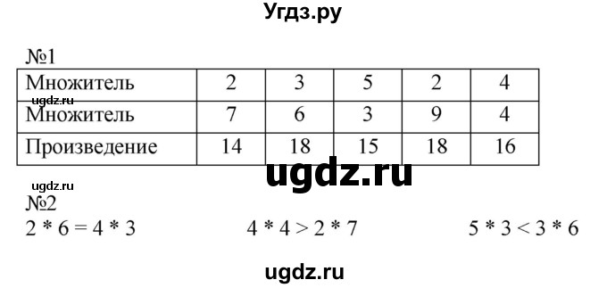 ГДЗ (Решебник к учебнику 2019) по математике 2 класс Дорофеев Г. В. / часть 1. страница / 61(продолжение 3)