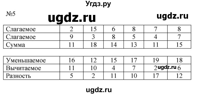 ГДЗ (Решебник к учебнику 2019) по математике 2 класс Дорофеев Г. В. / часть 2. страница / 6(продолжение 2)