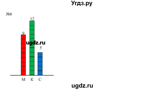 ГДЗ (Решебник к учебнику 2019) по математике 2 класс Дорофеев Г. В. / часть 2. страница / 67(продолжение 2)