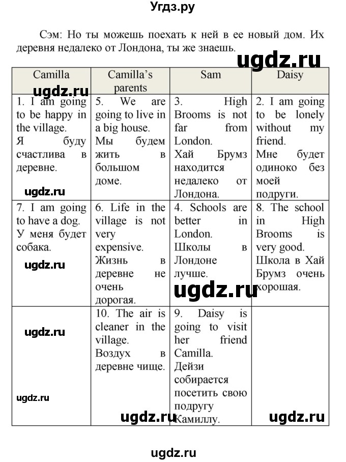 ГДЗ (Решебник) по английскому языку 5 класс (рабочая тетрадь Happy English) Кауфман К.И. / часть 2. страница номер / 65(продолжение 3)