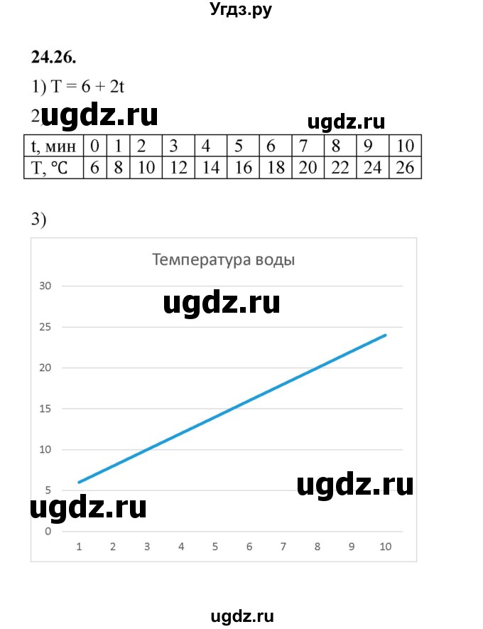 ГДЗ (Решебник к учебнику 2022) по алгебре 7 класс Мерзляк А.Г. / § 24 / 24.26