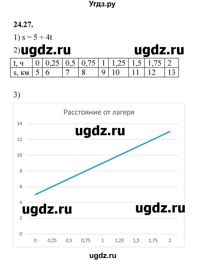 ГДЗ (Решебник к учебнику 2022) по алгебре 7 класс Мерзляк А.Г. / § 24 / 24.27