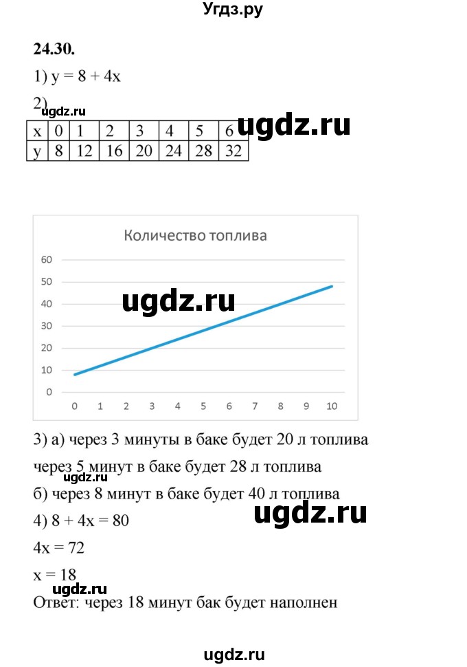 ГДЗ (Решебник к учебнику 2022) по алгебре 7 класс Мерзляк А.Г. / § 24 / 24.30
