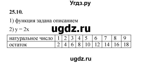 ГДЗ (Решебник к учебнику 2022) по алгебре 7 класс Мерзляк А.Г. / § 25 / 25.10