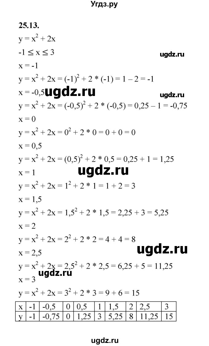 ГДЗ (Решебник к учебнику 2022) по алгебре 7 класс Мерзляк А.Г. / § 25 / 25.13