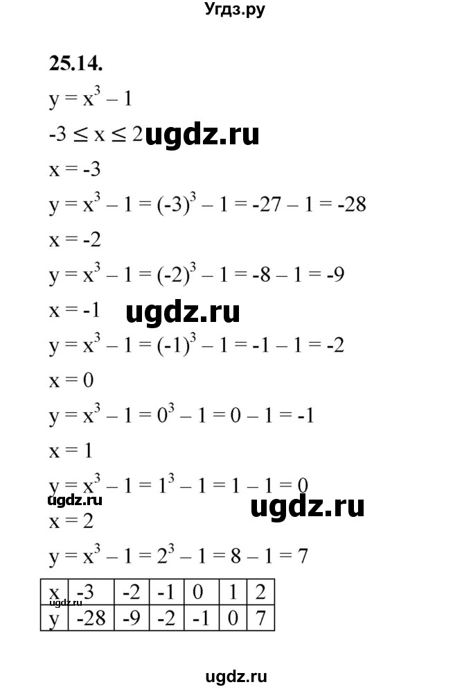 ГДЗ (Решебник к учебнику 2022) по алгебре 7 класс Мерзляк А.Г. / § 25 / 25.14