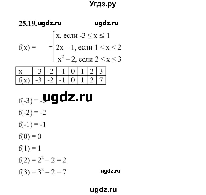 ГДЗ (Решебник к учебнику 2022) по алгебре 7 класс Мерзляк А.Г. / § 25 / 25.19