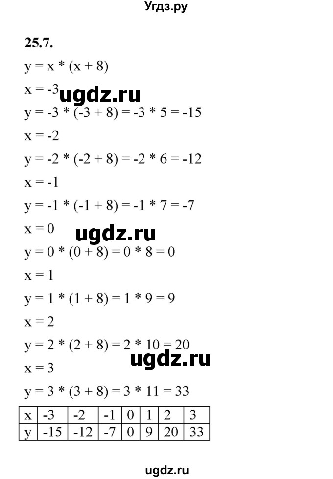 ГДЗ (Решебник к учебнику 2022) по алгебре 7 класс Мерзляк А.Г. / § 25 / 25.7