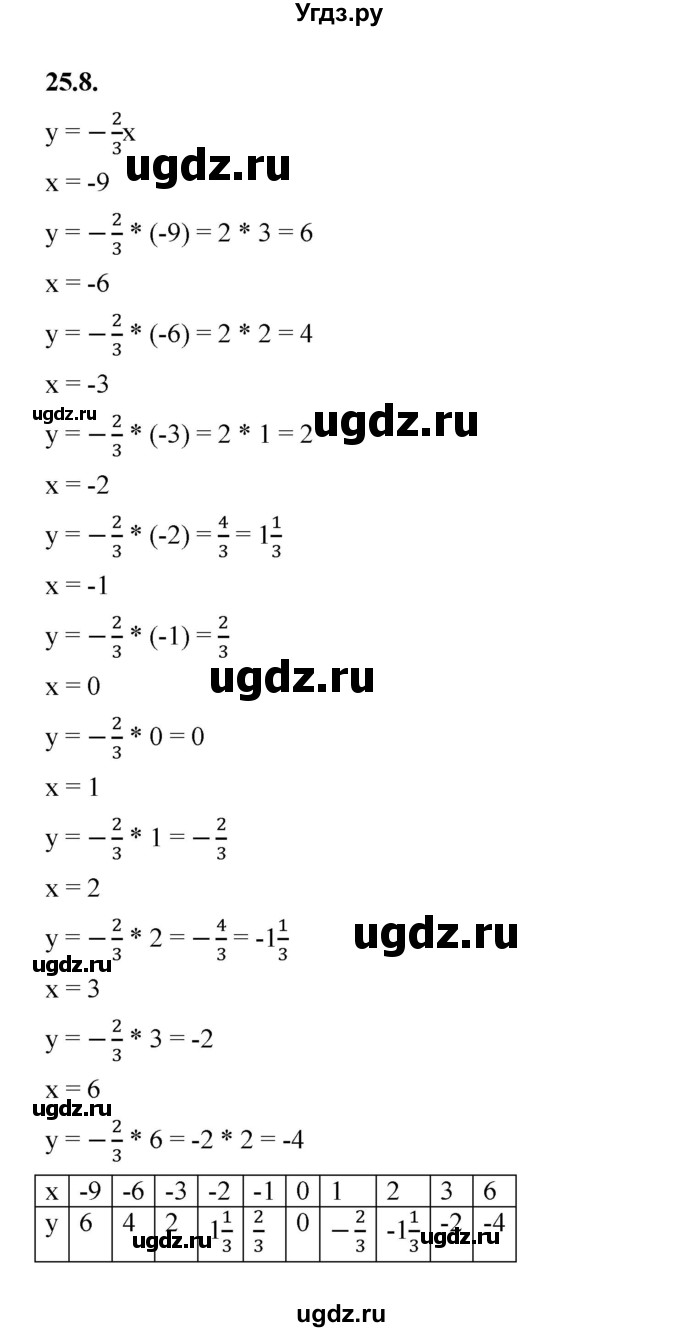 ГДЗ (Решебник к учебнику 2022) по алгебре 7 класс Мерзляк А.Г. / § 25 / 25.8