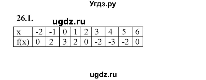 ГДЗ (Решебник к учебнику 2022) по алгебре 7 класс Мерзляк А.Г. / § 26 / 26.1