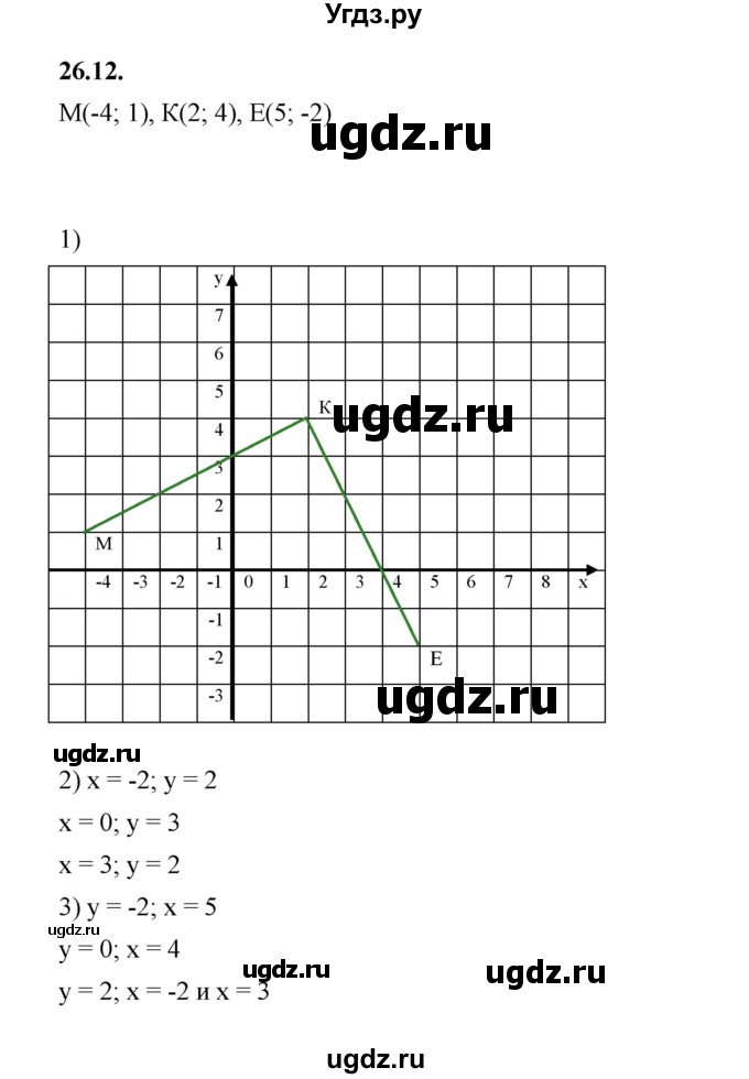 ГДЗ (Решебник к учебнику 2022) по алгебре 7 класс Мерзляк А.Г. / § 26 / 26.12