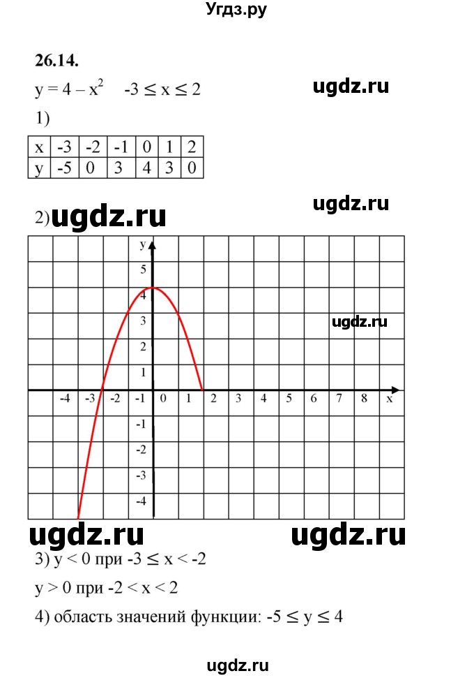 ГДЗ (Решебник к учебнику 2022) по алгебре 7 класс Мерзляк А.Г. / § 26 / 26.14