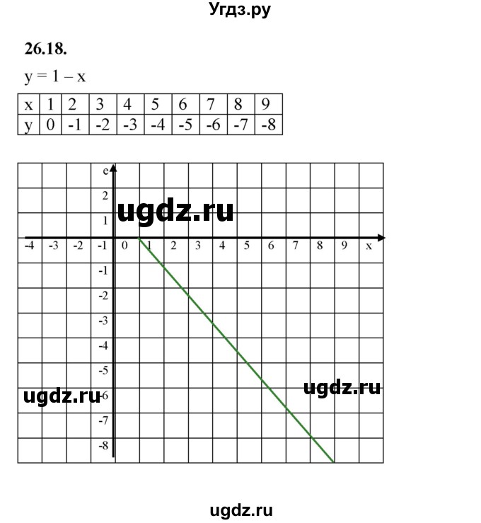 ГДЗ (Решебник к учебнику 2022) по алгебре 7 класс Мерзляк А.Г. / § 26 / 26.18