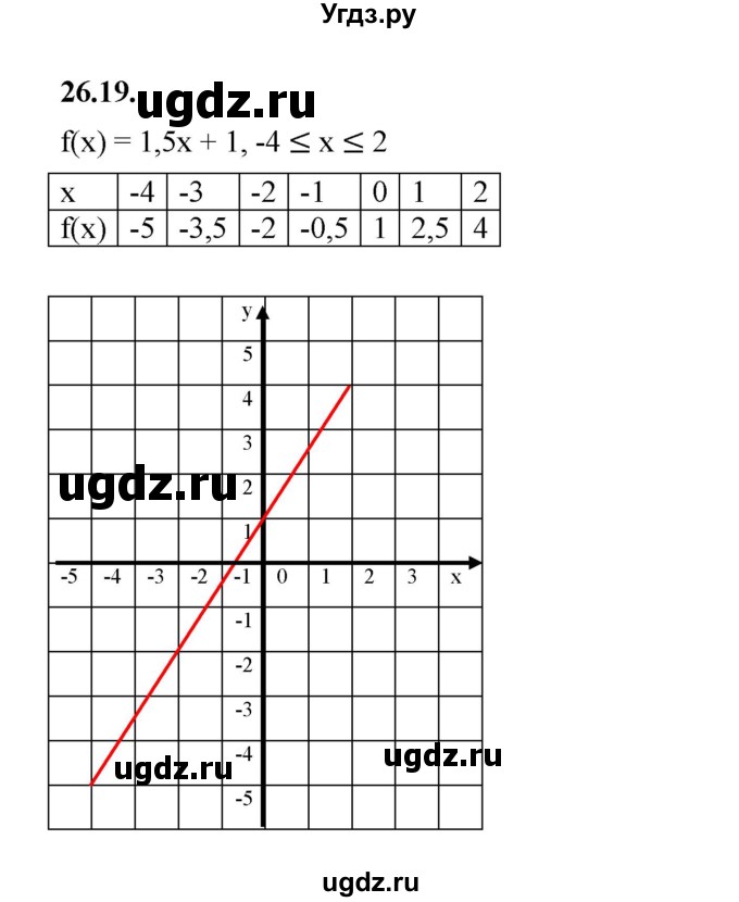 ГДЗ (Решебник к учебнику 2022) по алгебре 7 класс Мерзляк А.Г. / § 26 / 26.19