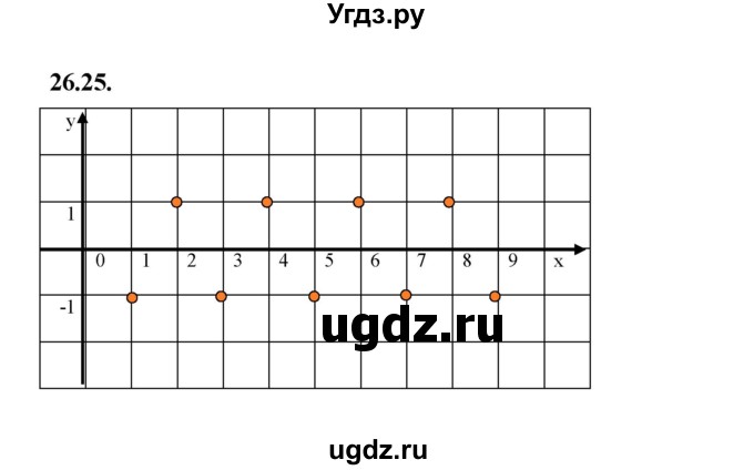 ГДЗ (Решебник к учебнику 2022) по алгебре 7 класс Мерзляк А.Г. / § 26 / 26.25