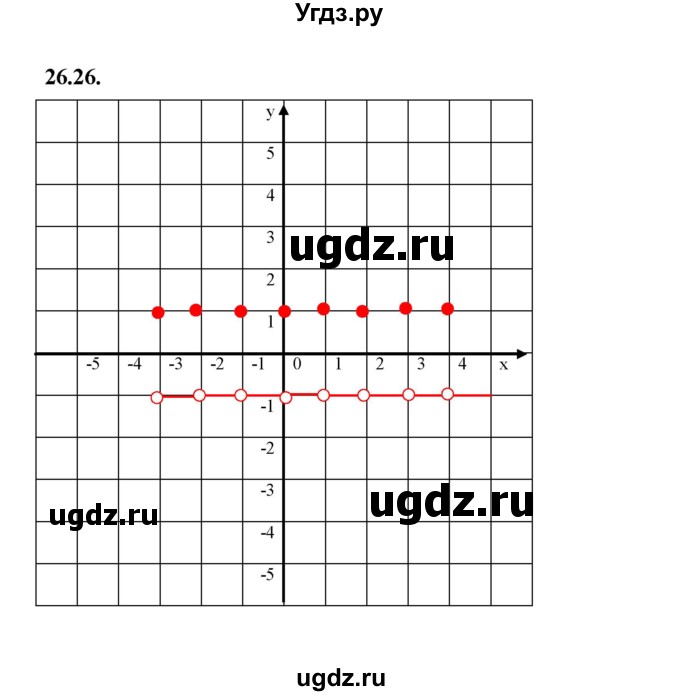 ГДЗ (Решебник к учебнику 2022) по алгебре 7 класс Мерзляк А.Г. / § 26 / 26.26