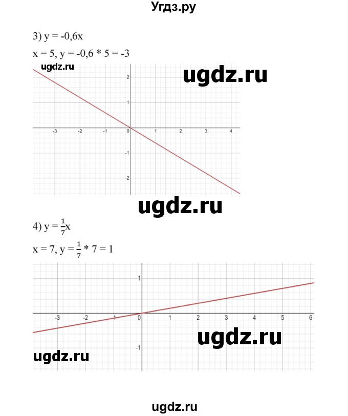 ГДЗ (Решебник к учебнику 2022) по алгебре 7 класс Мерзляк А.Г. / § 27 / 27.10(продолжение 2)