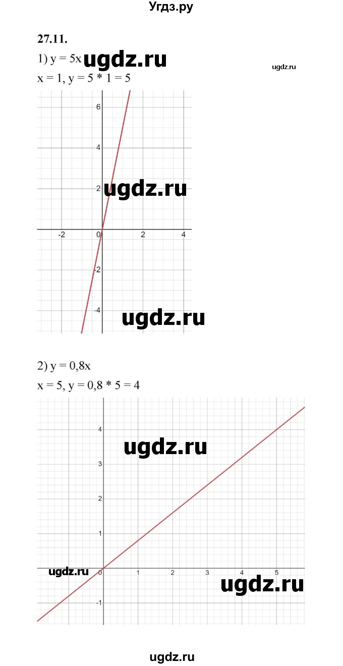 ГДЗ (Решебник к учебнику 2022) по алгебре 7 класс Мерзляк А.Г. / § 27 / 27.11