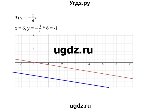 ГДЗ (Решебник к учебнику 2022) по алгебре 7 класс Мерзляк А.Г. / § 27 / 27.11(продолжение 2)