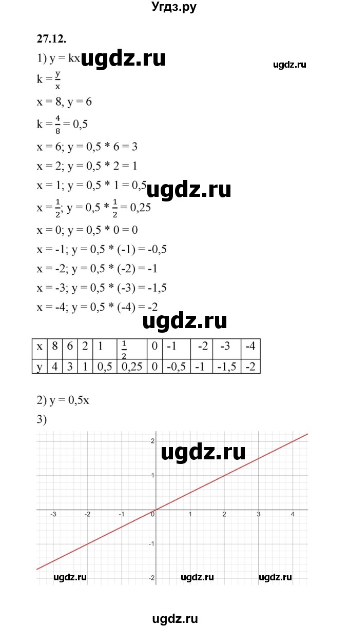 ГДЗ (Решебник к учебнику 2022) по алгебре 7 класс Мерзляк А.Г. / § 27 / 27.12