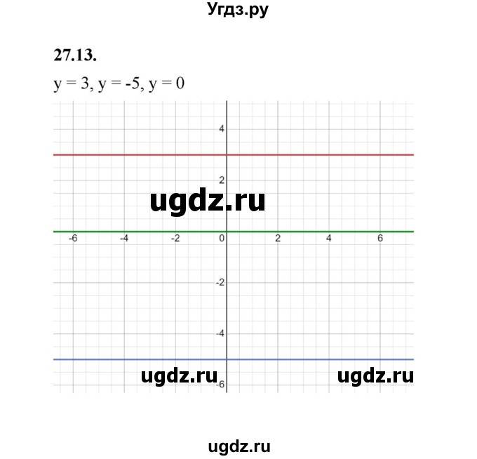 ГДЗ (Решебник к учебнику 2022) по алгебре 7 класс Мерзляк А.Г. / § 27 / 27.13