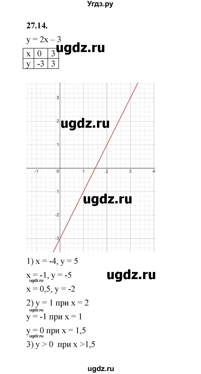 ГДЗ (Решебник к учебнику 2022) по алгебре 7 класс Мерзляк А.Г. / § 27 / 27.14