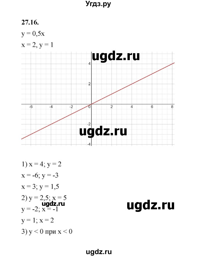 ГДЗ (Решебник к учебнику 2022) по алгебре 7 класс Мерзляк А.Г. / § 27 / 27.16