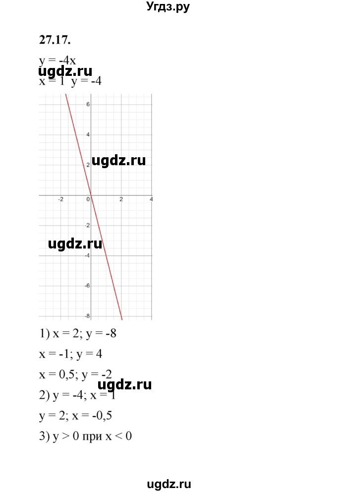 ГДЗ (Решебник к учебнику 2022) по алгебре 7 класс Мерзляк А.Г. / § 27 / 27.17