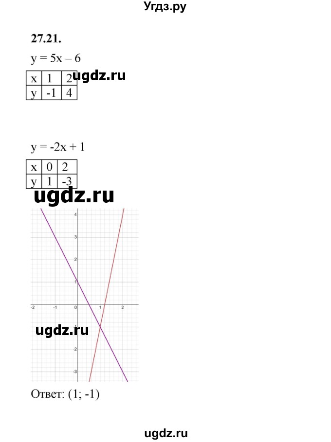 ГДЗ (Решебник к учебнику 2022) по алгебре 7 класс Мерзляк А.Г. / § 27 / 27.21