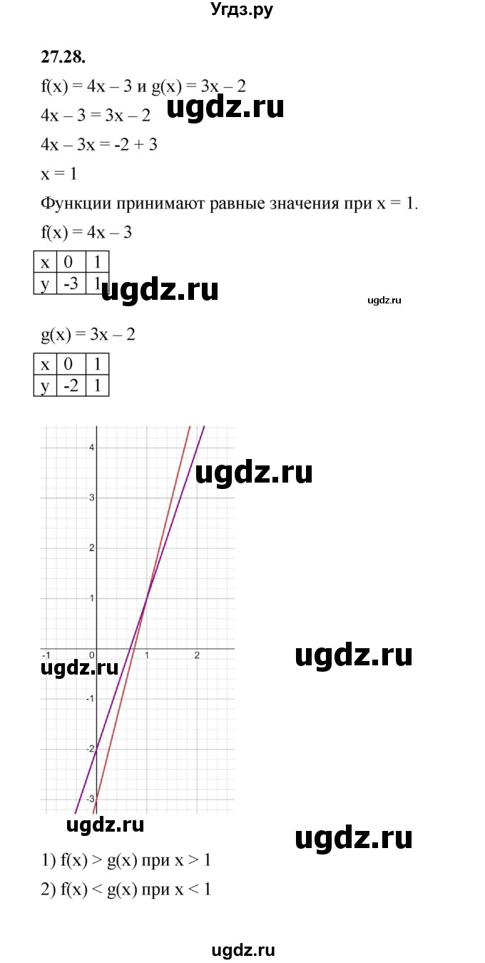 ГДЗ (Решебник к учебнику 2022) по алгебре 7 класс Мерзляк А.Г. / § 27 / 27.28