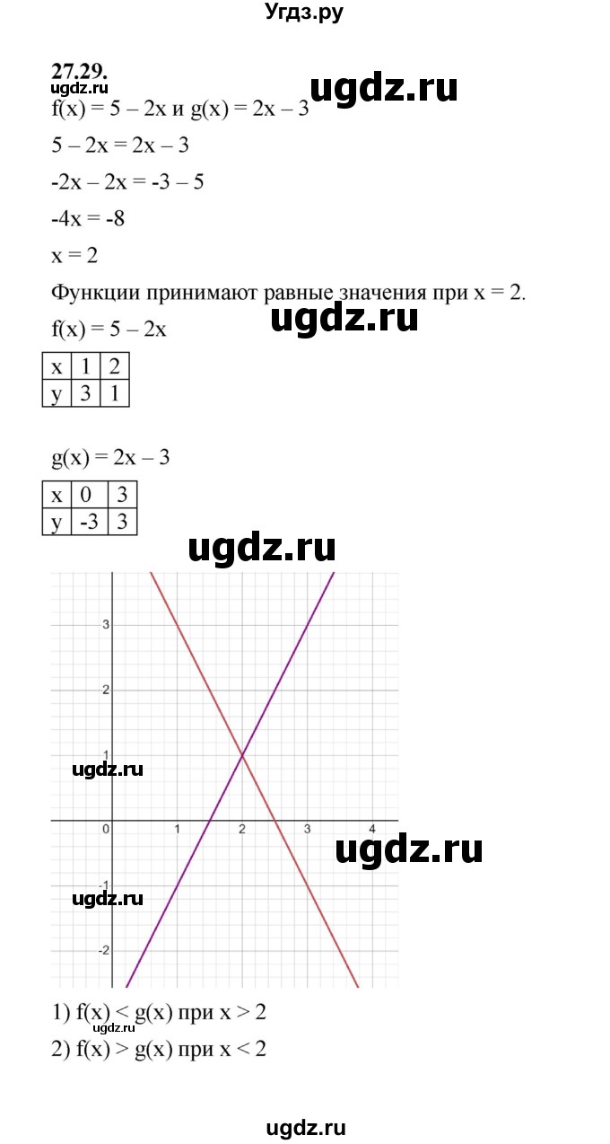 ГДЗ (Решебник к учебнику 2022) по алгебре 7 класс Мерзляк А.Г. / § 27 / 27.29