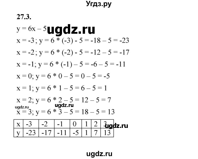 ГДЗ (Решебник к учебнику 2022) по алгебре 7 класс Мерзляк А.Г. / § 27 / 27.3