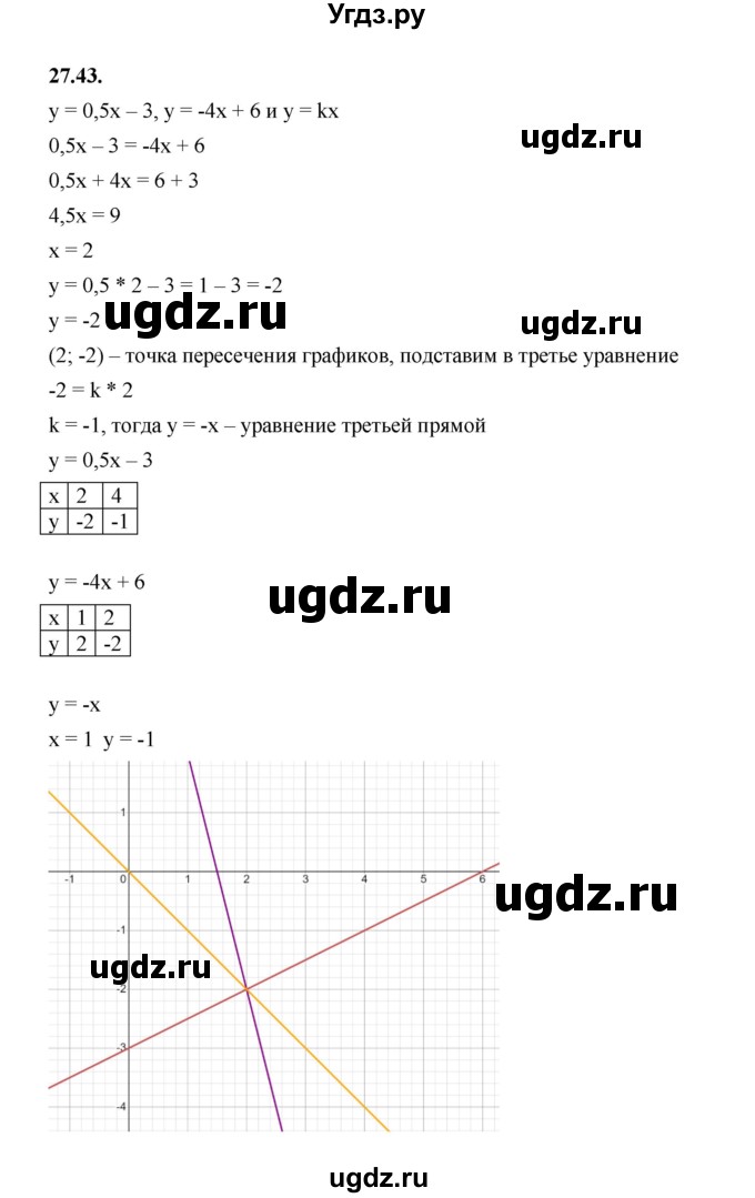 ГДЗ (Решебник к учебнику 2022) по алгебре 7 класс Мерзляк А.Г. / § 27 / 27.43