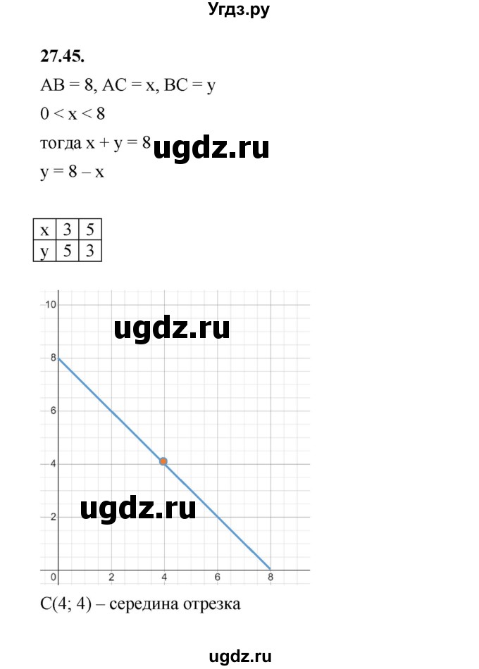 ГДЗ (Решебник к учебнику 2022) по алгебре 7 класс Мерзляк А.Г. / § 27 / 27.45