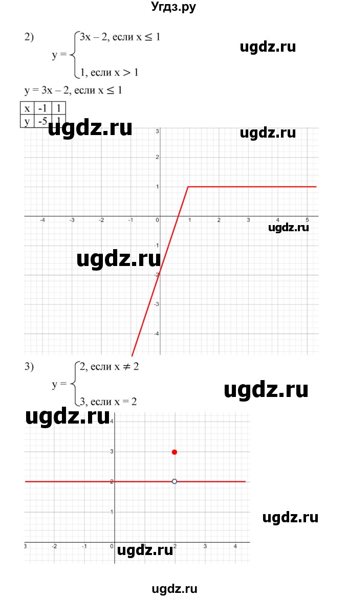 ГДЗ (Решебник к учебнику 2022) по алгебре 7 класс Мерзляк А.Г. / § 27 / 27.47(продолжение 2)