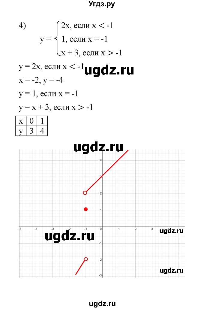 ГДЗ (Решебник к учебнику 2022) по алгебре 7 класс Мерзляк А.Г. / § 27 / 27.47(продолжение 3)