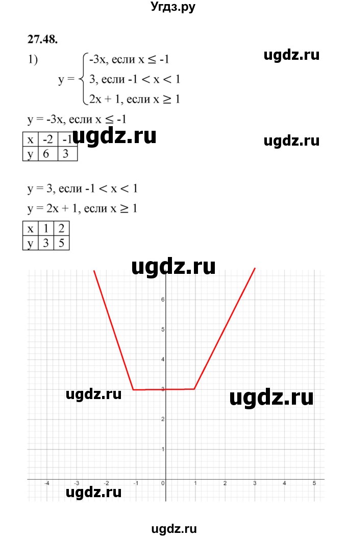 ГДЗ (Решебник к учебнику 2022) по алгебре 7 класс Мерзляк А.Г. / § 27 / 27.48