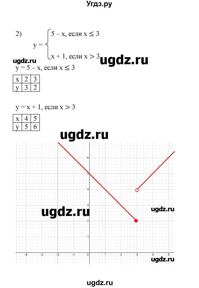 ГДЗ (Решебник к учебнику 2022) по алгебре 7 класс Мерзляк А.Г. / § 27 / 27.48(продолжение 2)