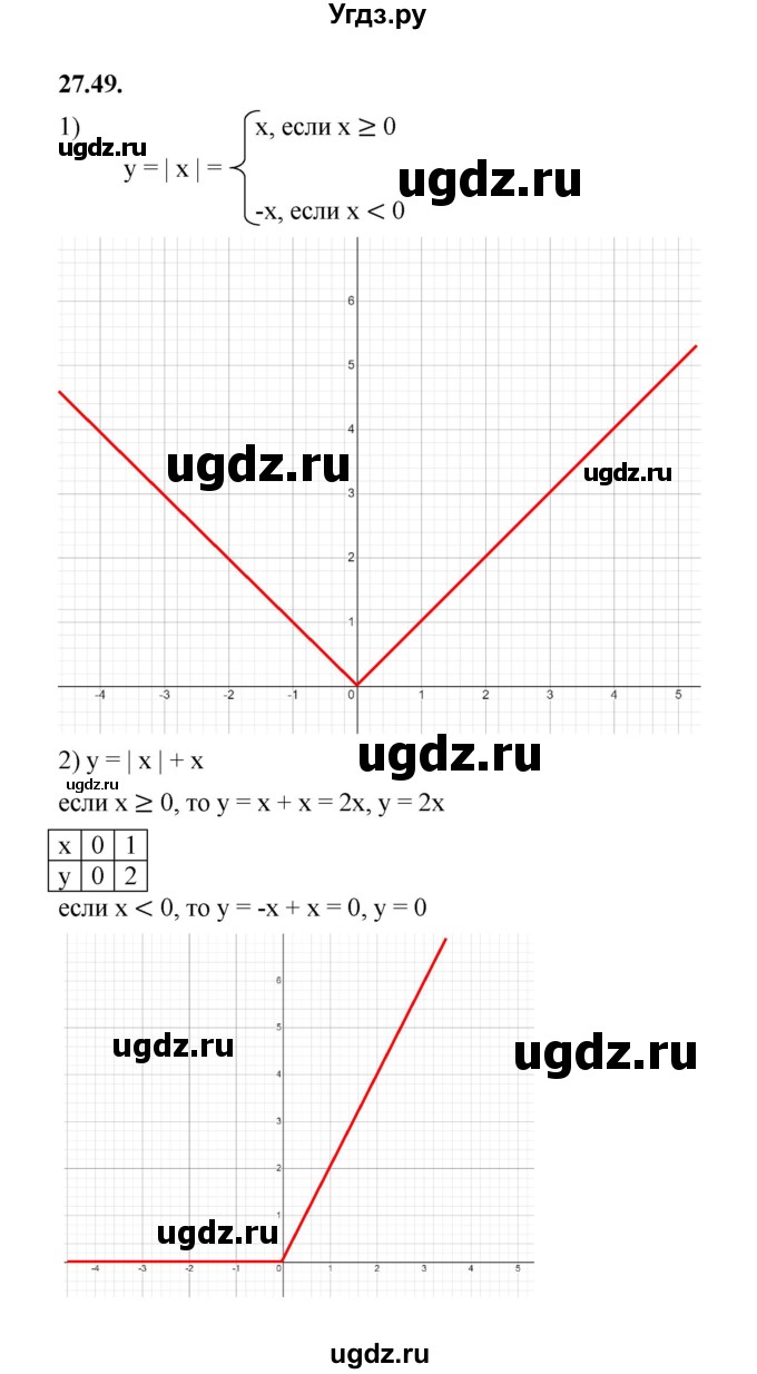 ГДЗ (Решебник к учебнику 2022) по алгебре 7 класс Мерзляк А.Г. / § 27 / 27.49